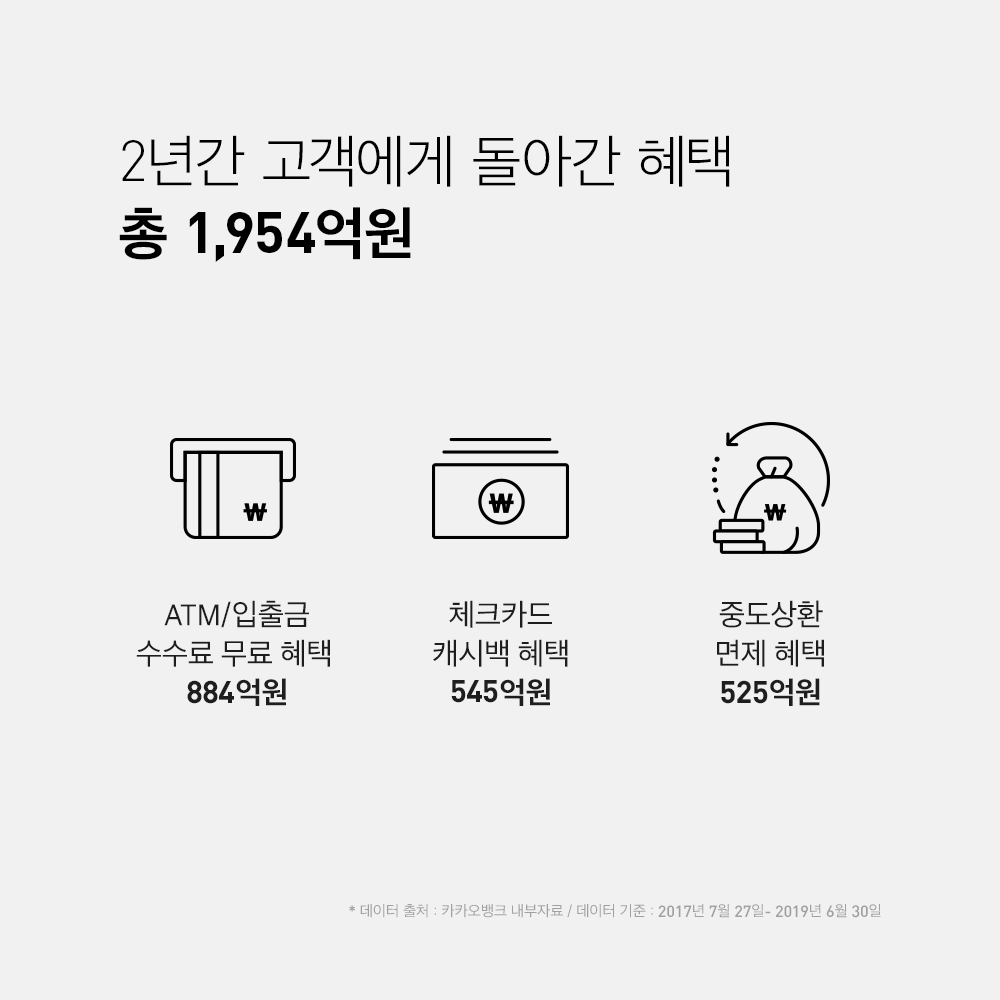 카카오뱅크 주가