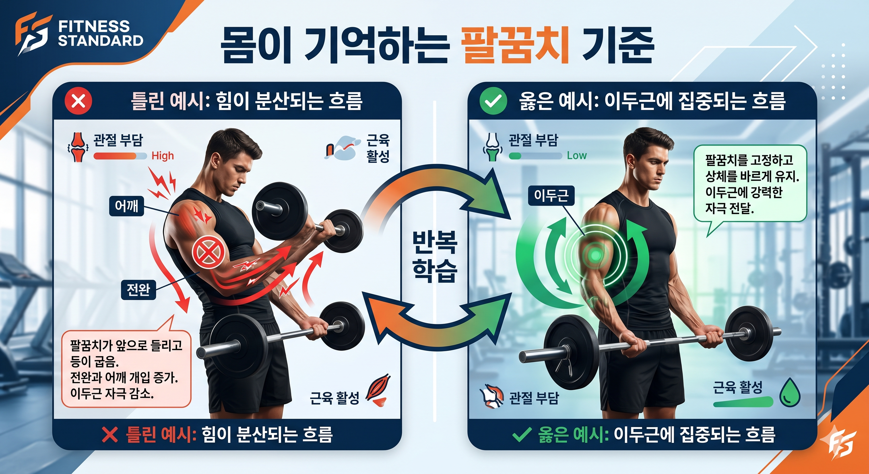 몸이 기억하는 팔꿈치 기준