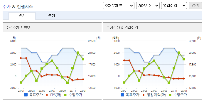 코리아써키트_컨센서스