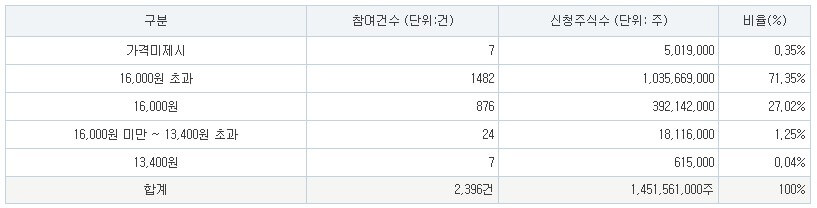 토모큐브 공모가