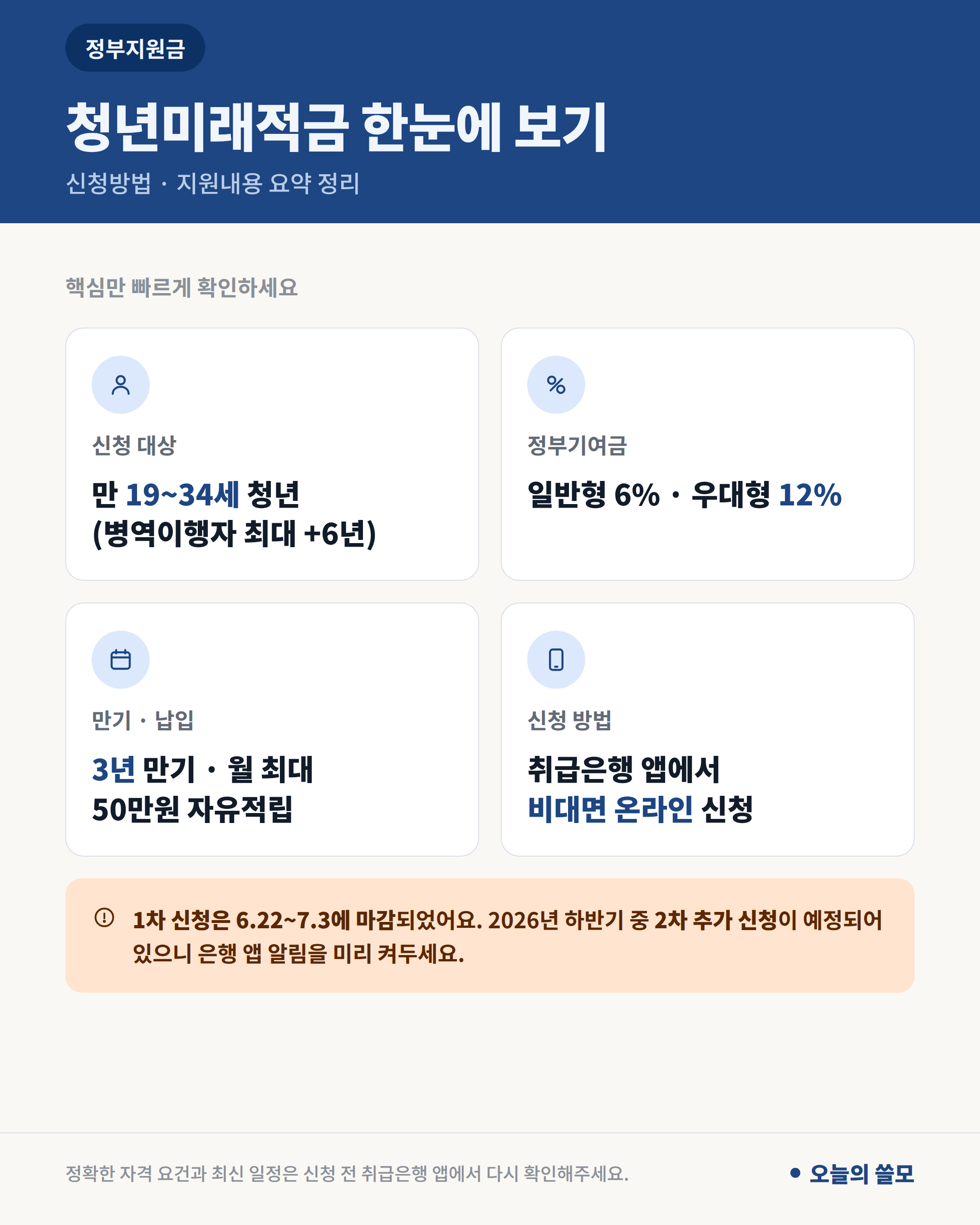 청년미래적금 신청방법 및 지원내용