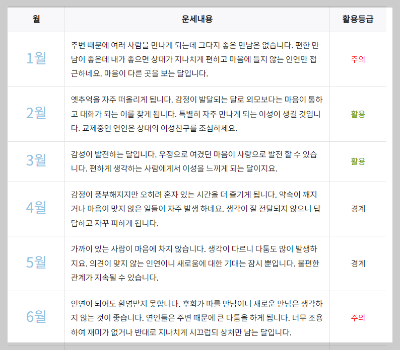 2024 농협 신년운세