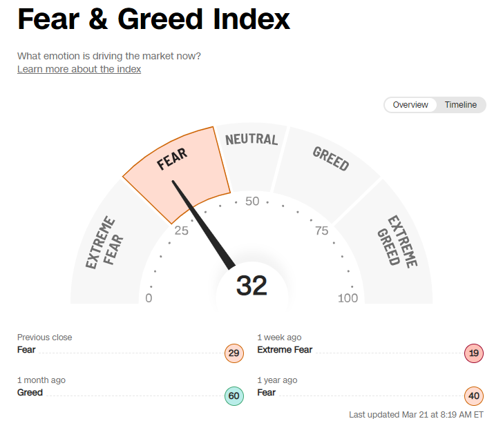 Fear & Greed Index