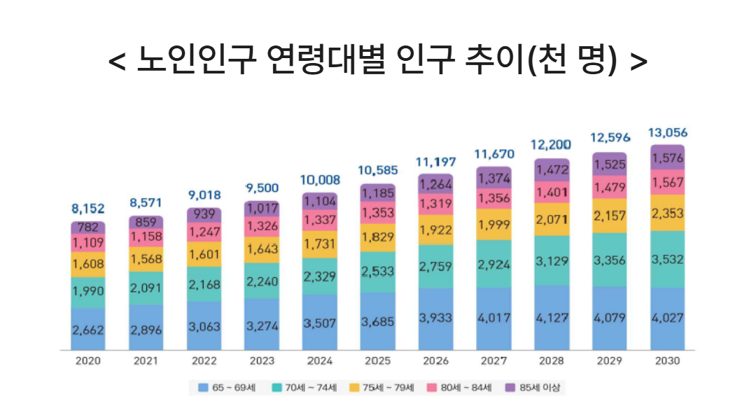 부모님 요양등급 준비하는 50 대라면 꼭 알아야 할 정책 (2027년 달라지는 지원 제도) 관련사진