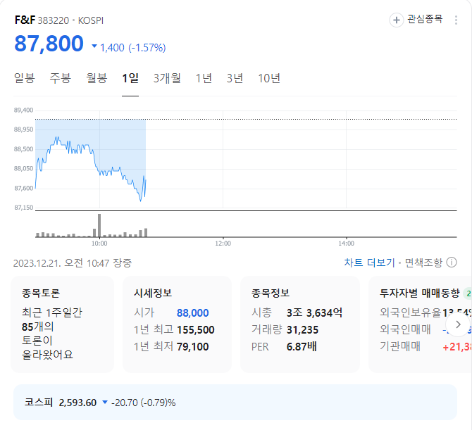 fandf 주가
