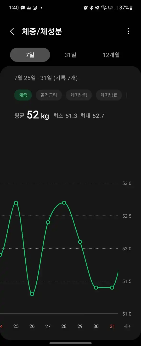 일주일_간_체중변화_체중