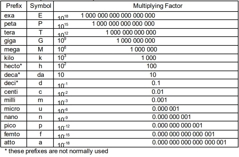 길이 단위 변환 표 mm 마일 변환 꿀팁 표_2