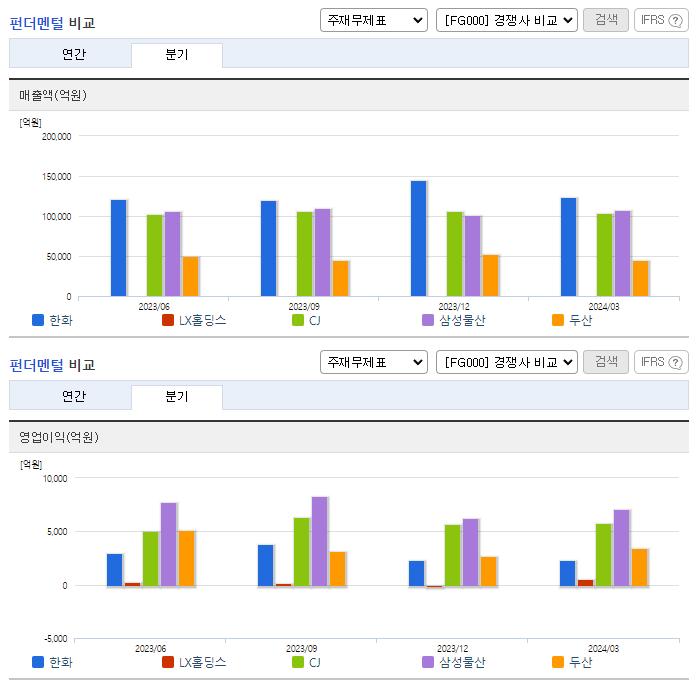 한화_업종분석