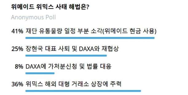 위믹스 코인 상폐 해결책 투표
