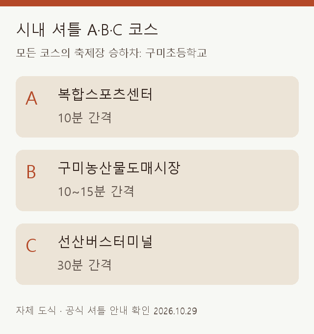 구미라면축제 시내셔틀 A복합스포츠센터 B농산물도매시장 C선산터미널 비교