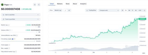 ๋นํธ์ฝ์ธ ๋ฅ๊ฐํ๋ ๋ฐ์ฝ์ธ ์ดํ