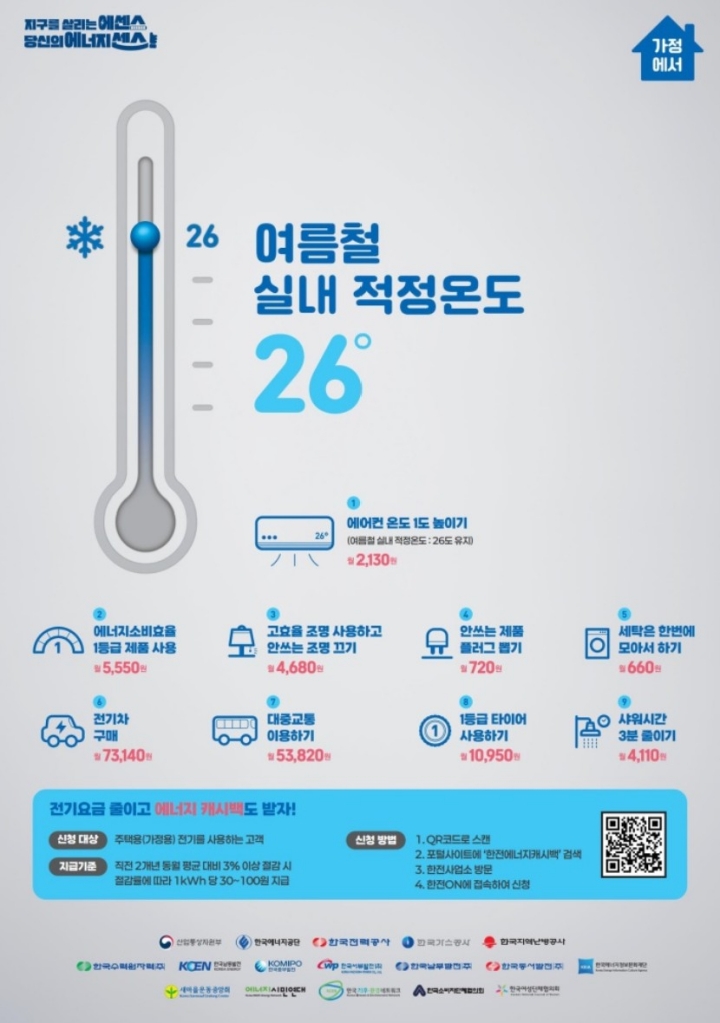 '여름철 에너지절약 캠페인' 포스터.