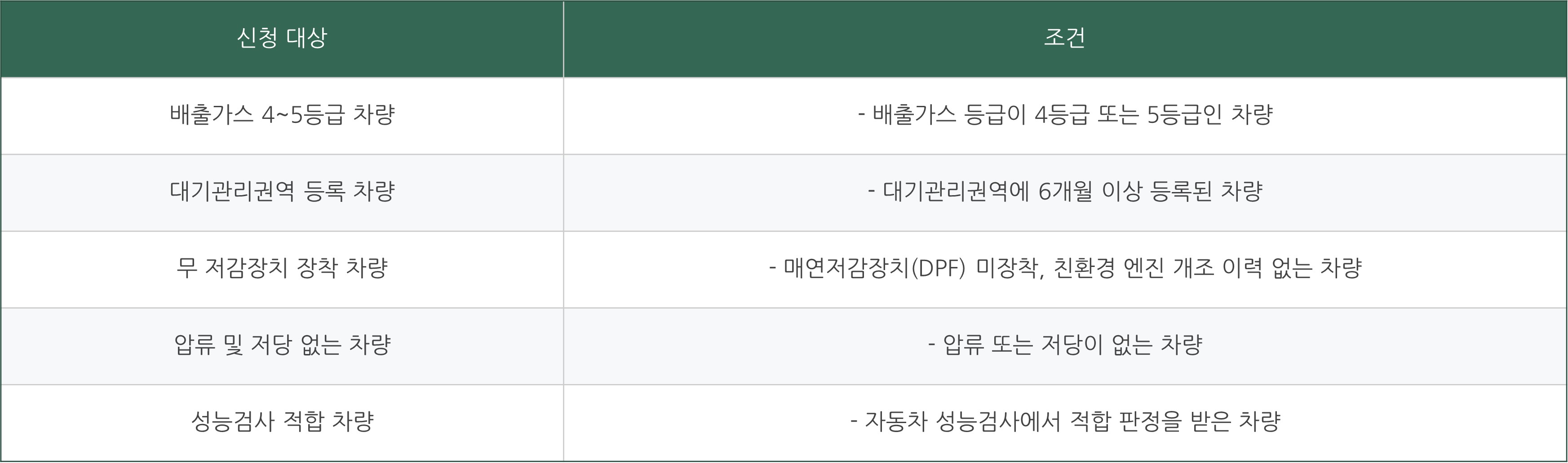2024 조기폐차지원금 신청 바로가기