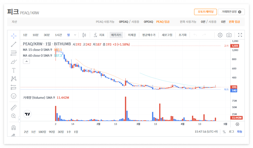 피크 코인 시세 전망