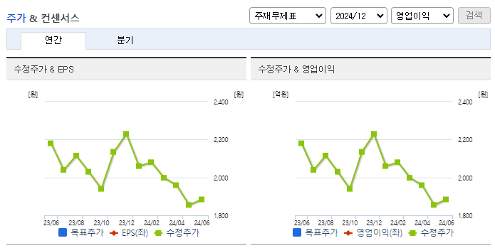 디지틀조선_컨센서스