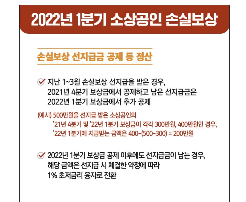 2022년 1분기 소상공인 손실보상금 계산