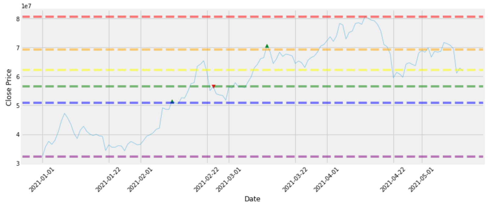 비트코인(BTC) 분석 결과