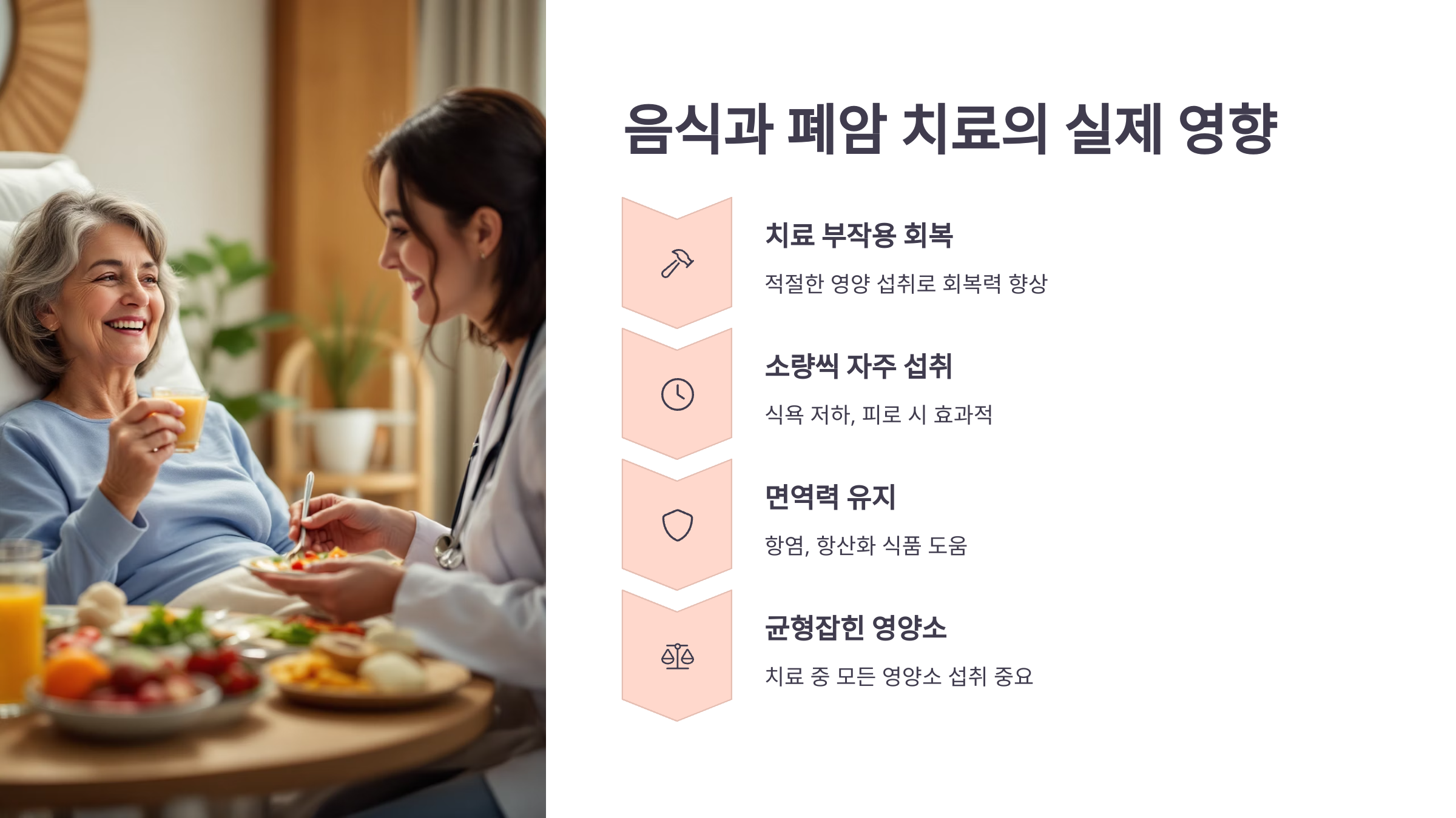 음식과 폐암 치료의 실제 영향