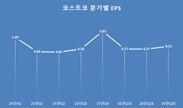 코스트코