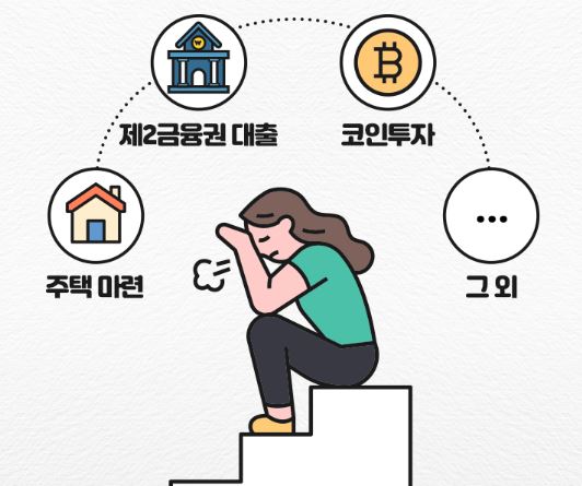 개인회생-대출