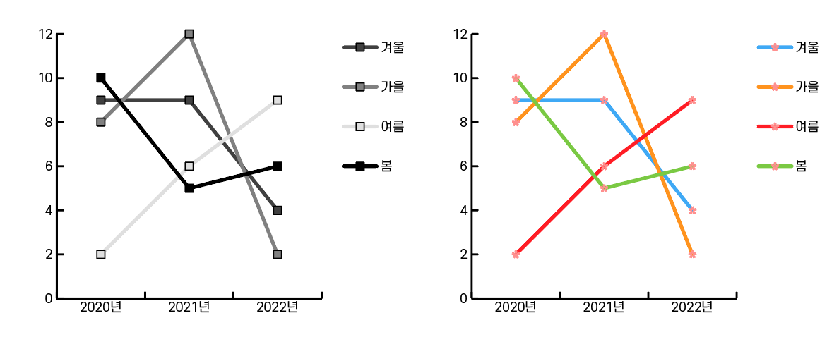 선 그래프 보기 자 변경하기