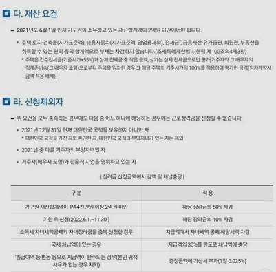 근로장려금 지급일