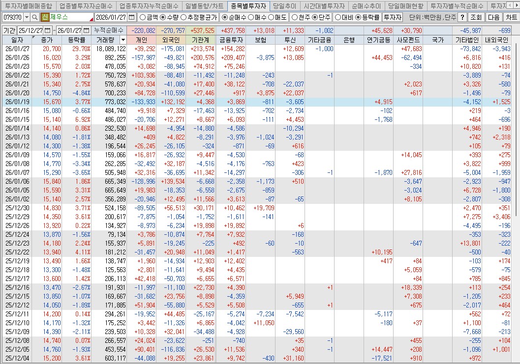 260127 제우스 수급