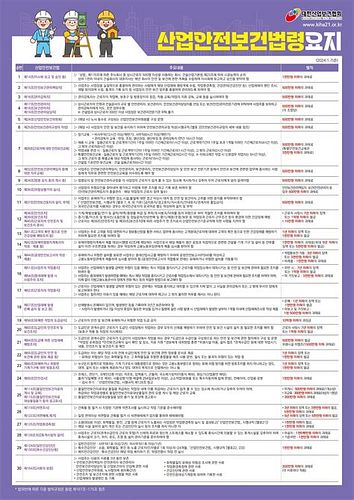 산업 안전 보건