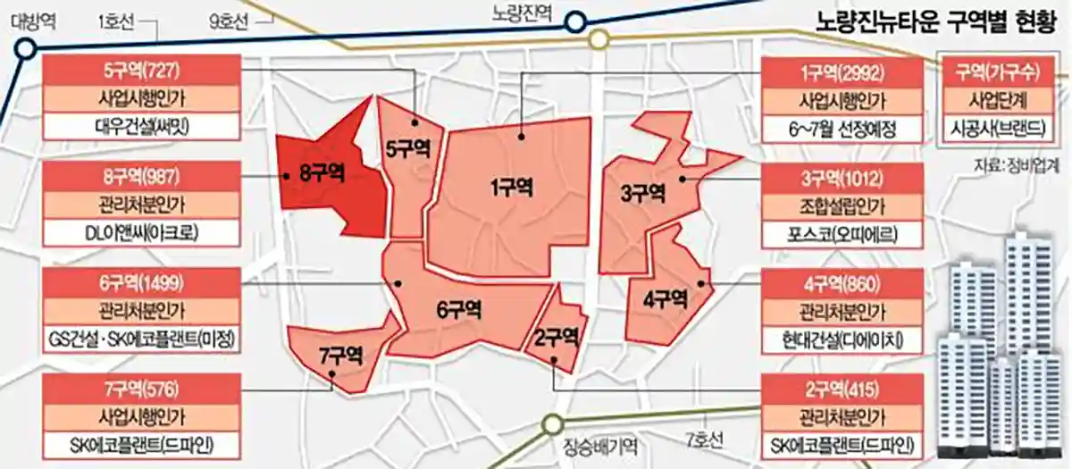 노량진뉴타운현황-노량진8구역-입지-위치