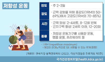저항성운동