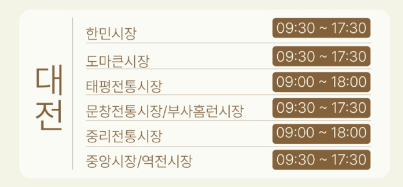 온누리상품권 환급 행사 참여 전통시장 list