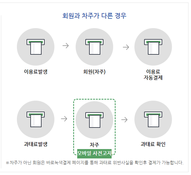 바로녹색결제 이용 관련 사진10