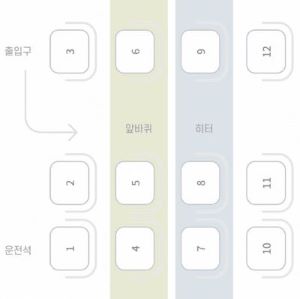 우등고속 좌석배치도 1