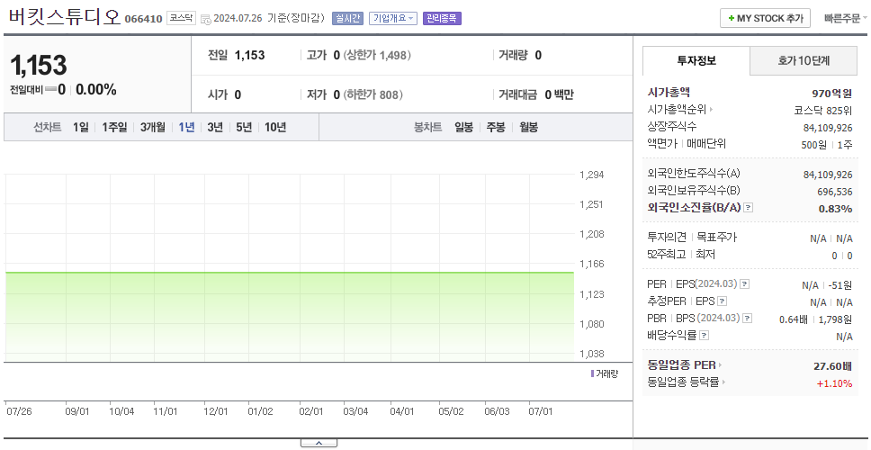 버킷스튜디오_주가