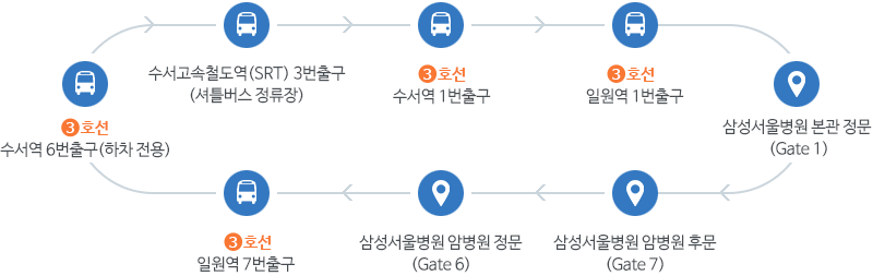 삼성서울병원 셔틀버스 정류장노선도