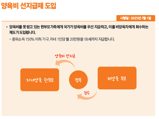 양육비 선지급