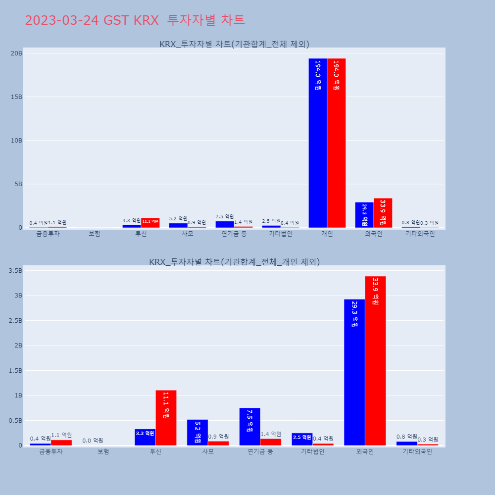 GST_KRX_투자자별_차트