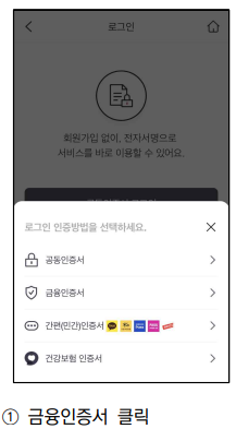건강생활실천지원금제 로그인 걸음 수 연동 방법