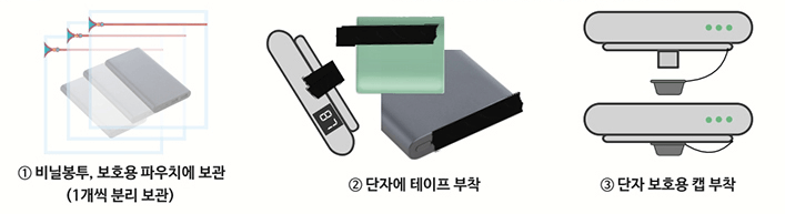 단락방지조치방법