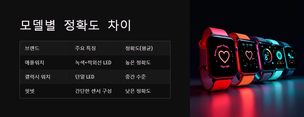 운동