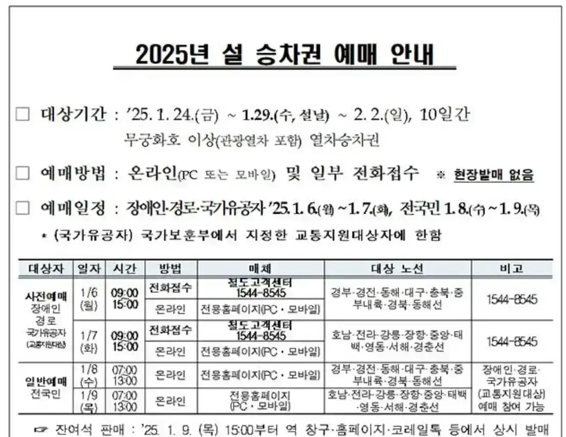 2025년 설 열차표 예매일 할인 상품