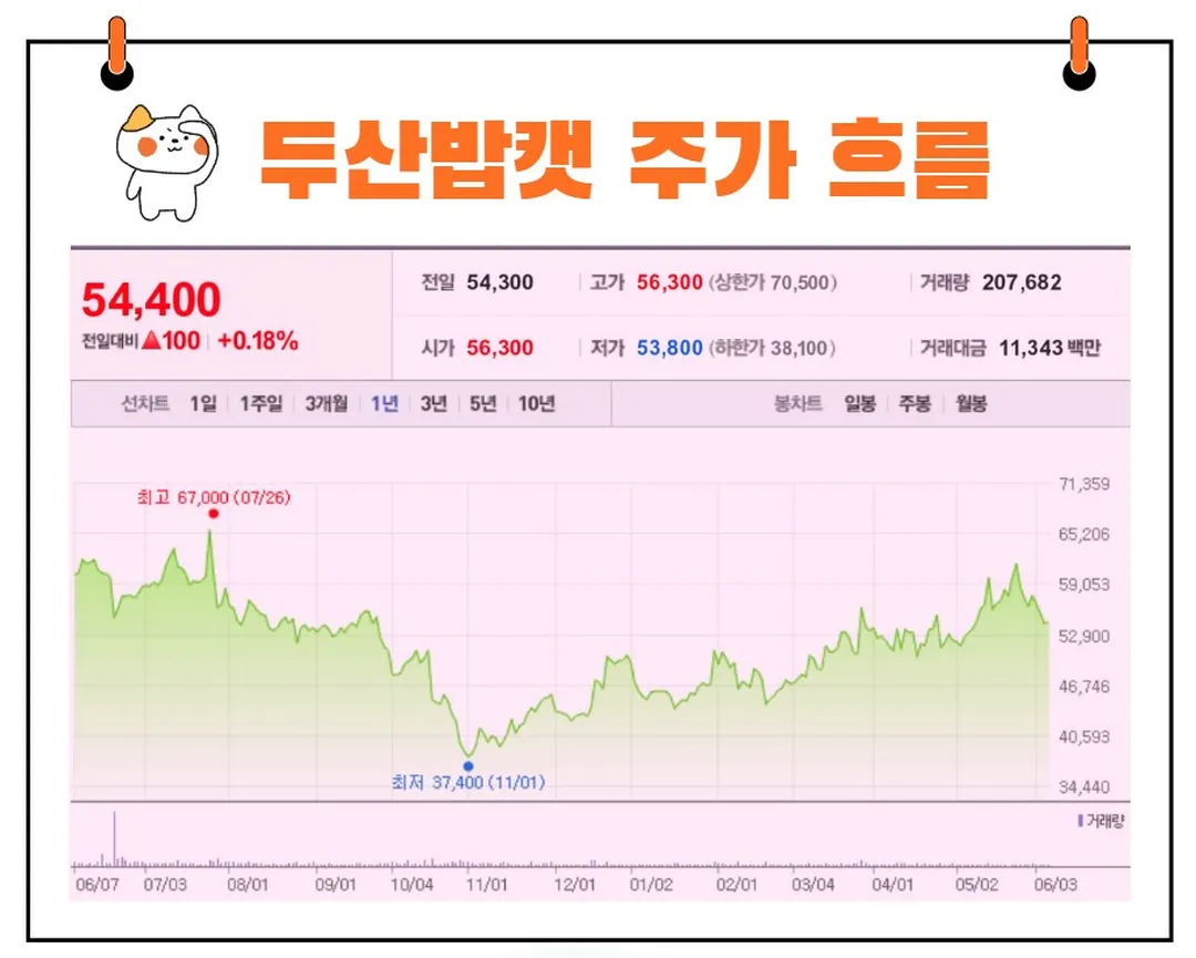 두산밥캣 주가