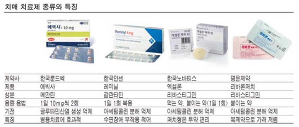 치매약 종류