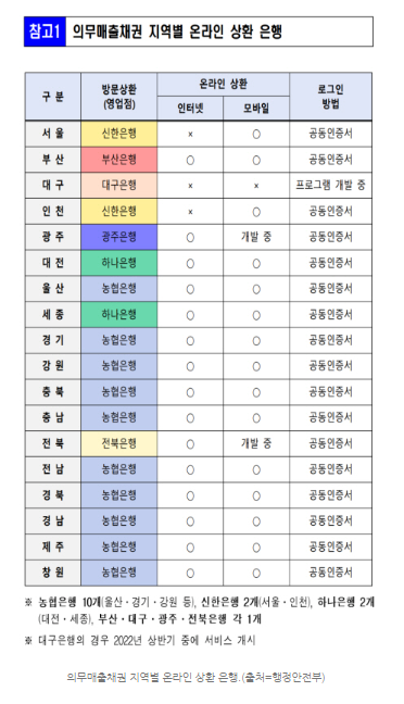 자동차환급신청