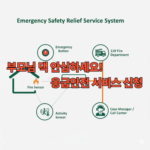 만 65세 이상 독거노인 복지: 읍면동 행정복지센터 복지로 신청 절차 상세 안내