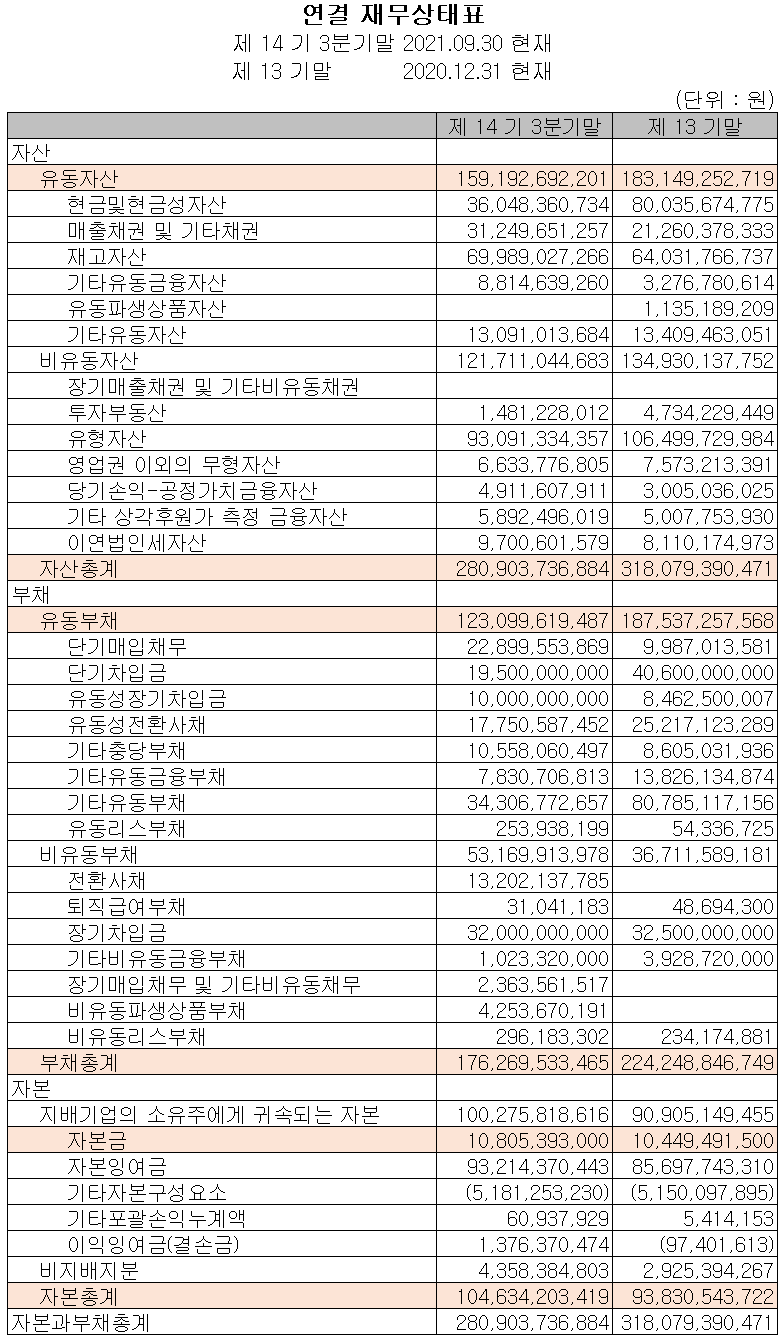필옵틱스 - 재무상태표