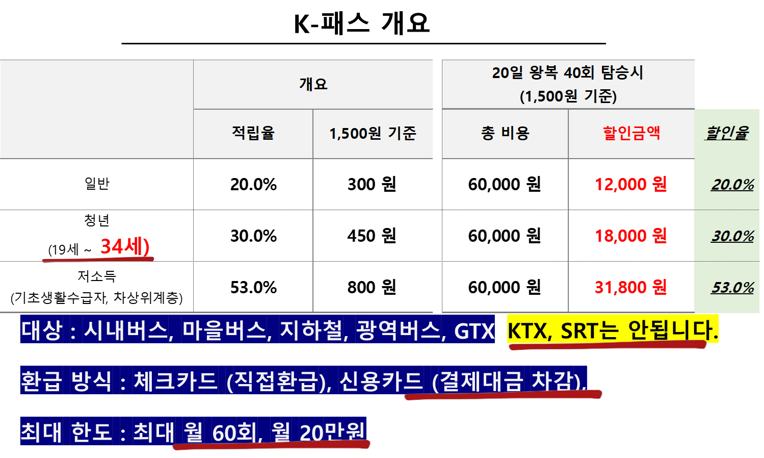 K-패스 개요