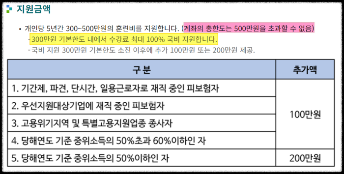 내일배움카드-지원금액안내