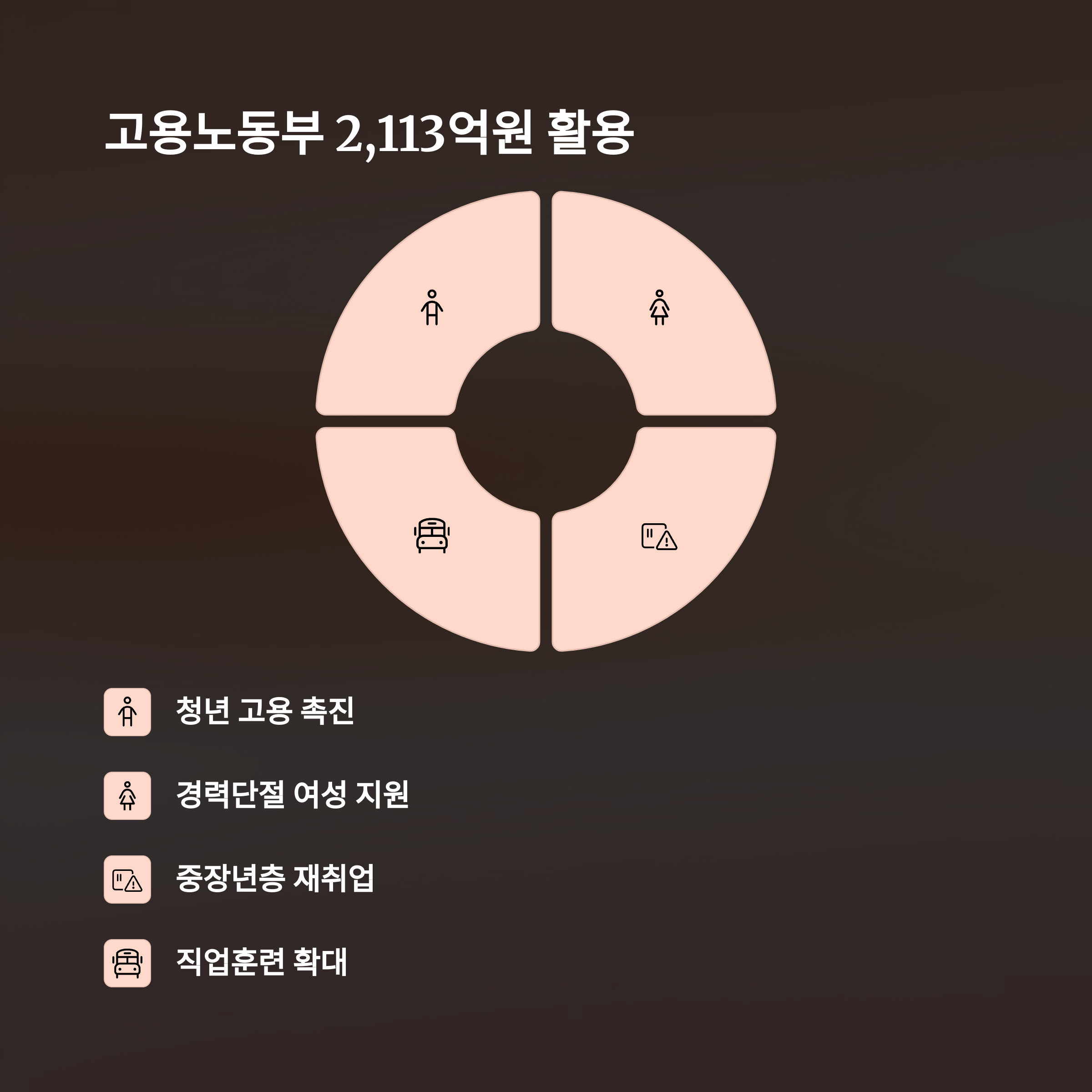 정부추경