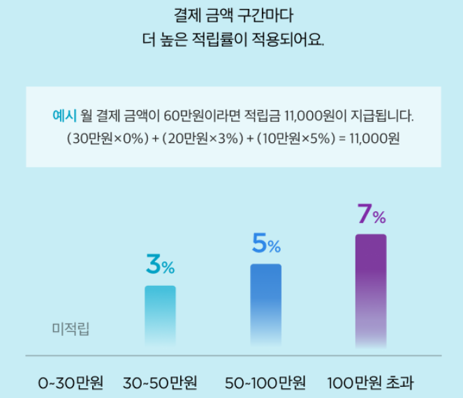 마켓컬리 제주 배송 가능 지역 검색 방법, 컬리멤버스 혜택 및 쿠폰팩, 추천상품 TOP5